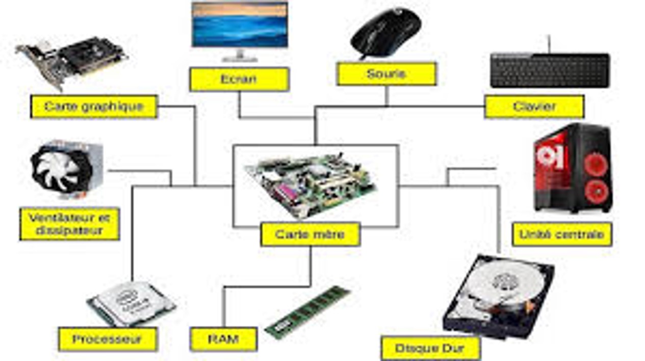 une photo ayant une carte graphique un écran une souris un clavier un boitier un disque dur un e carte mère une barrette de RAM et un processeur.